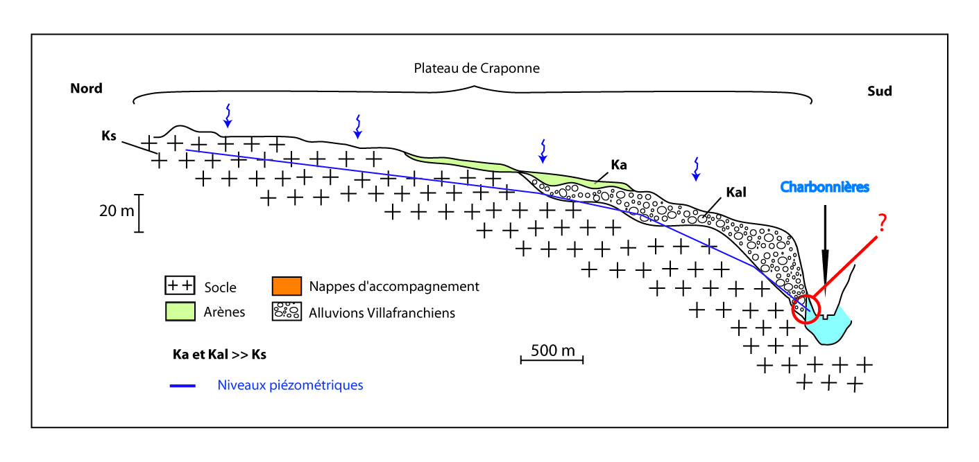 Coupe_Hydrogologique_Yzeron