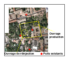 Position _doublet_gothermique