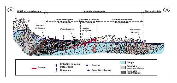 Coupe_Hydrogologique_Karst