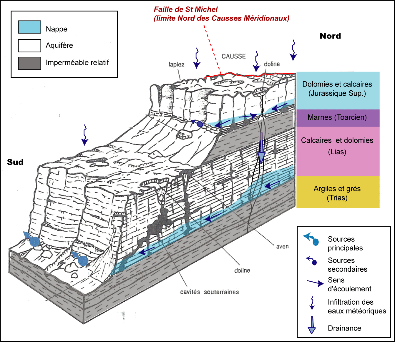 Schma_Hydrogologique_karst