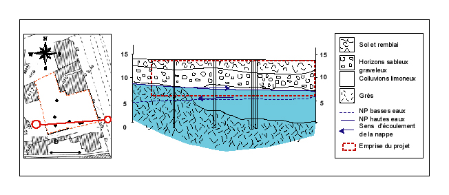 Schma_hydrogologique_gotechnique