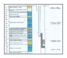Coupe_Technique_Forage_Astien