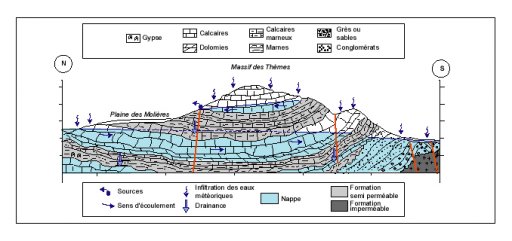 Coupe_Hydrogologique