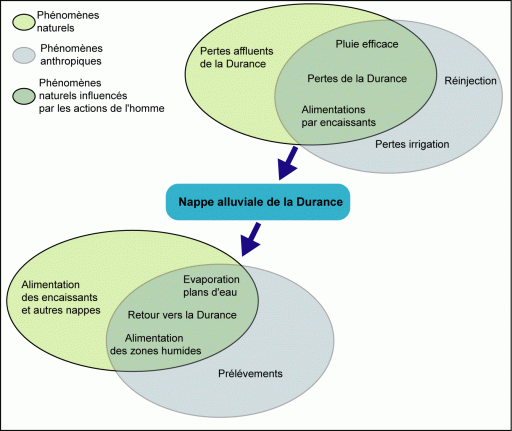 Bilan_Nappe_Durance