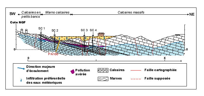 Coupe_hydrogologique 